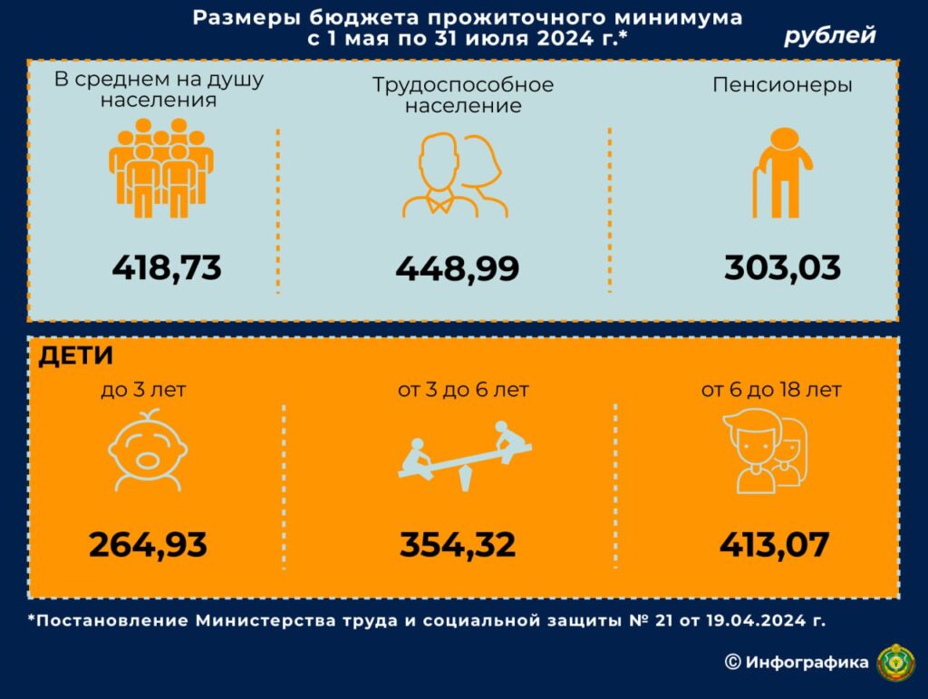 Государственное учреждение – «Территориальный центр социального  обслуживания населения Центрального района г.Минска»